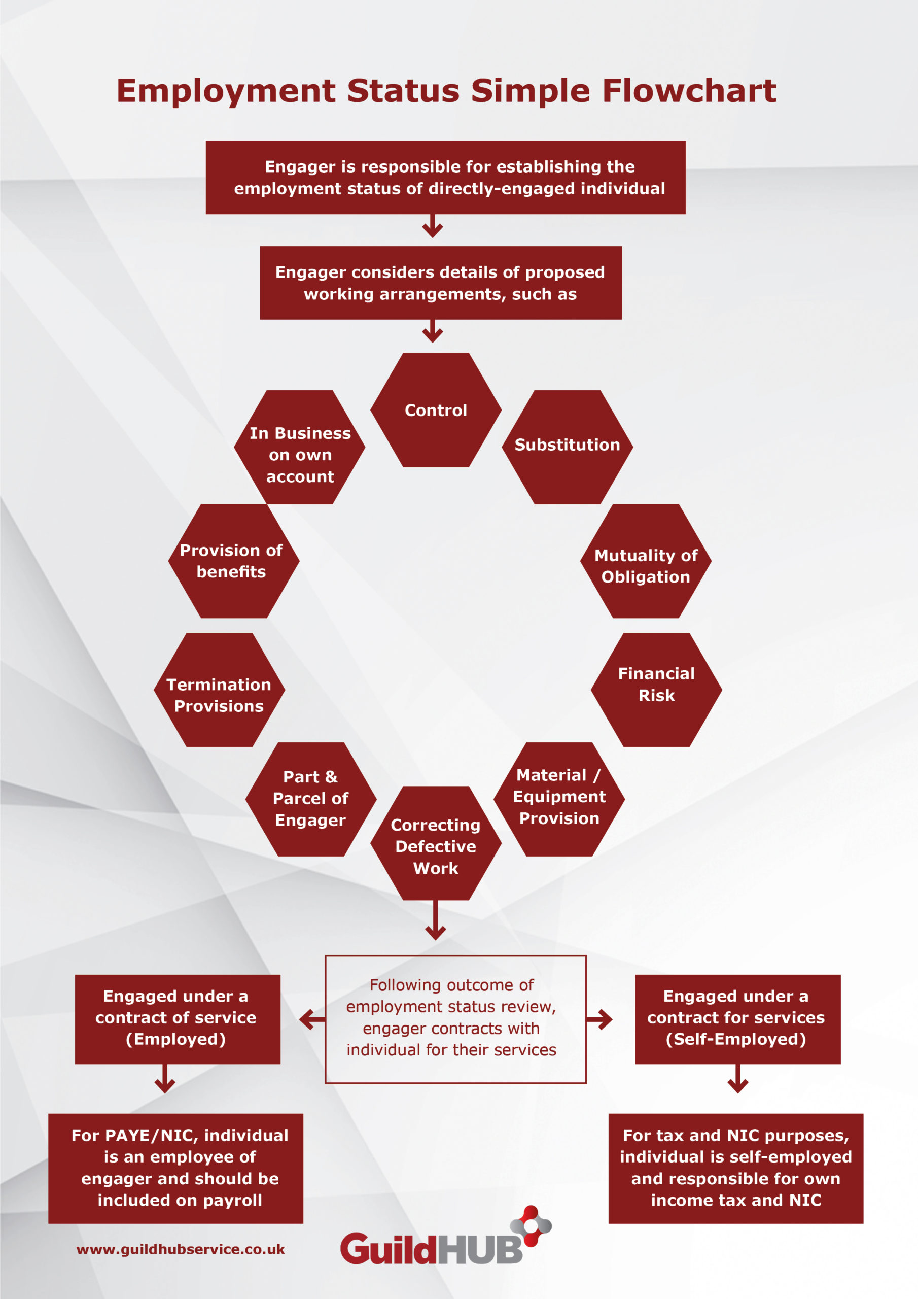 Employment-Status-Simple-Flowchart